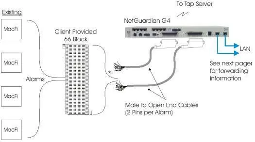 Mediate Contact Closures From MacKenzie MacFi MP Units to The Advanced NetGuardian G4...