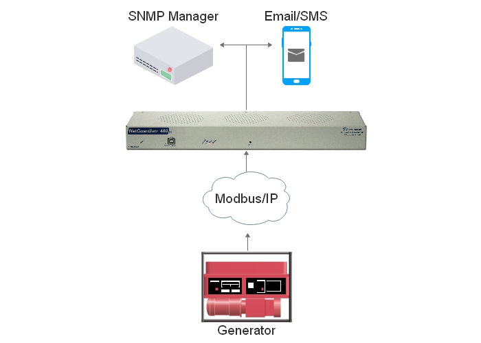 Тип данных word modbus