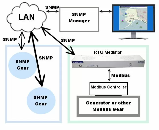 Modbus LAN TCP/IP to Modbus RS485 RTU Serial Converter