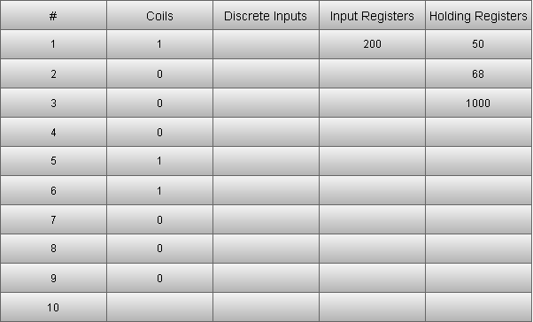 Тип данных word modbus