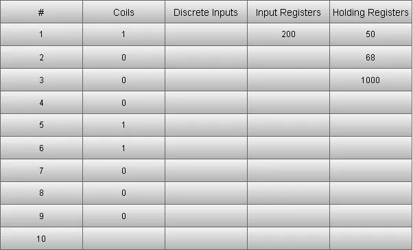 Modbus data