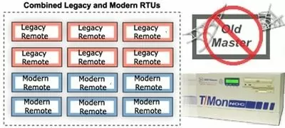 Modern and Legacy Combined