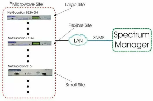 Spectrum Manager