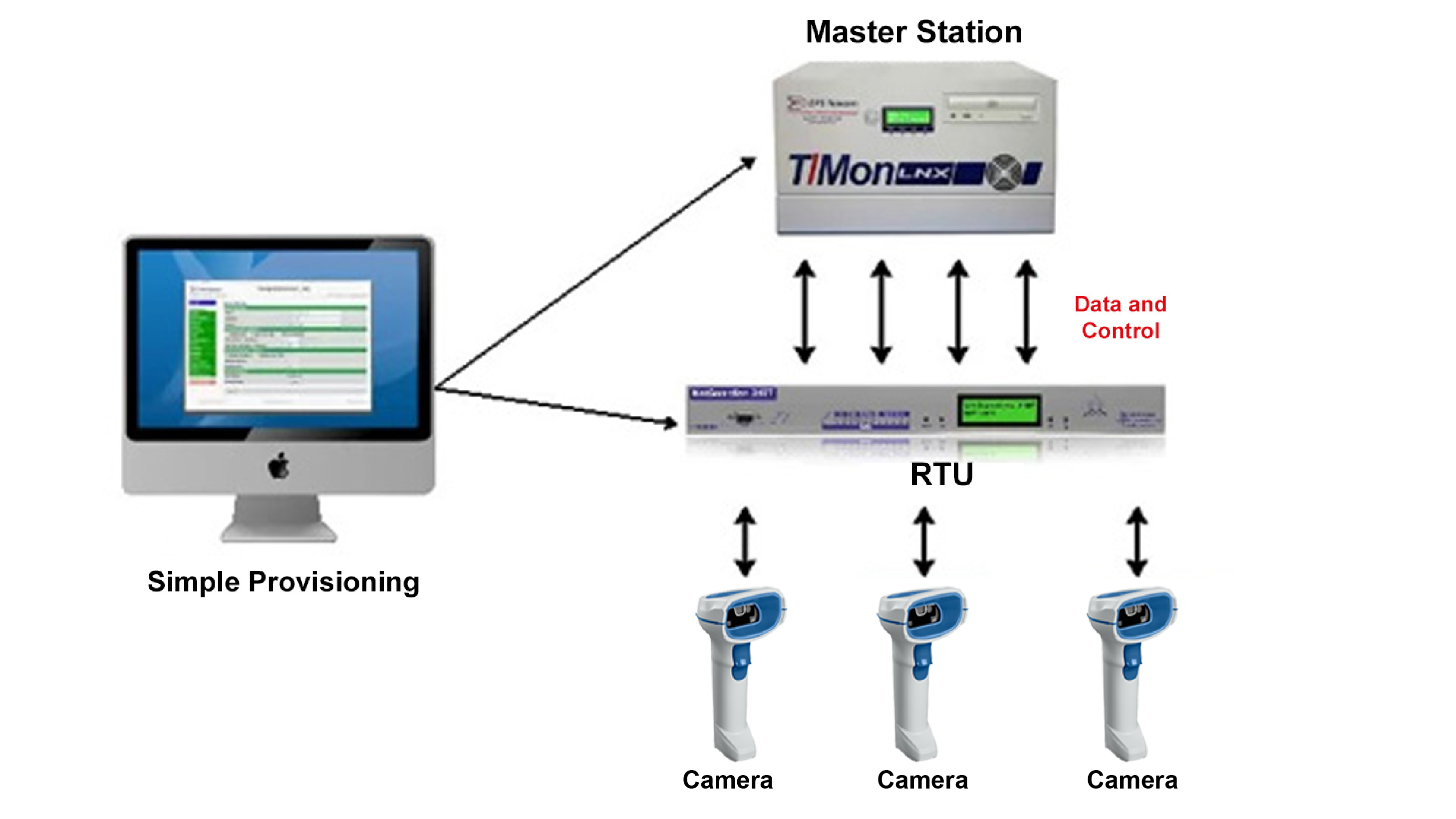 pharmaceutical remote monitoring system