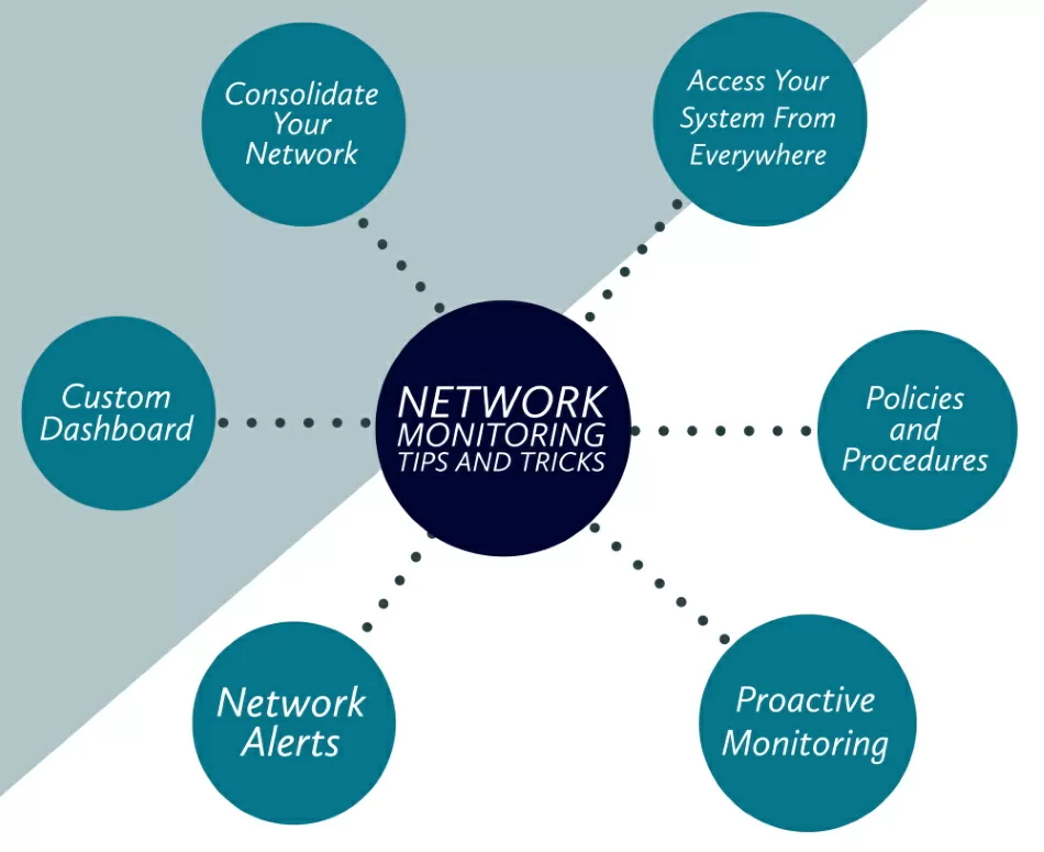 Remote monitoring tips and tricks