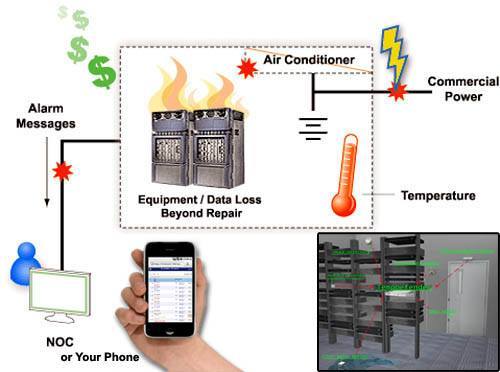 7-faqs-about-server-room-monitor