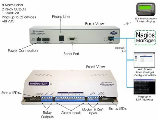 Nagios Manager Collecting Alarms via SNMP over LAN from a NetDog G2