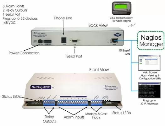 The NetDog Reporting Alarms via SNMP To Your Nagios Manager...