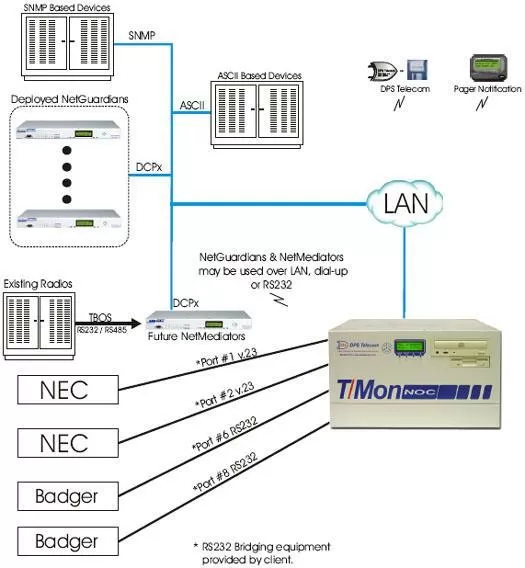 Monitor NEC and Badger remotes over serial or radios by using the NetMediator to mediate TBOS into DCPx.