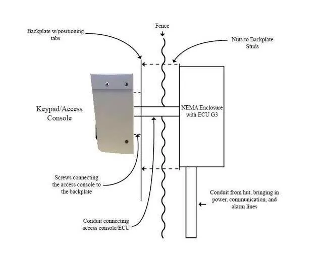 NEMA Integration Application Drawing