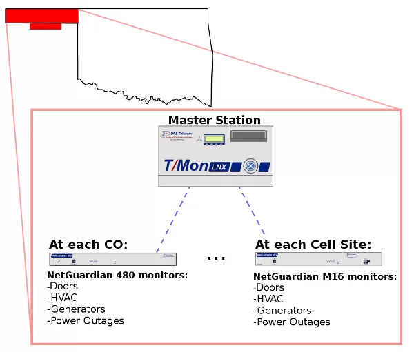 Panhandle Tel App Diagram