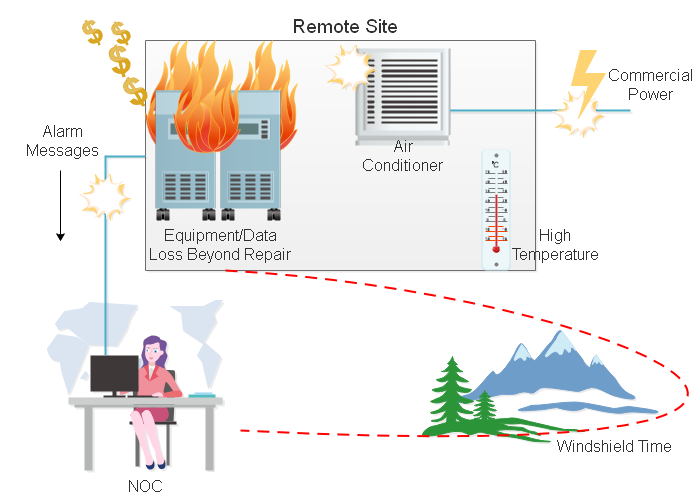 Power Outages Damage Your Equipment Revenue And Business