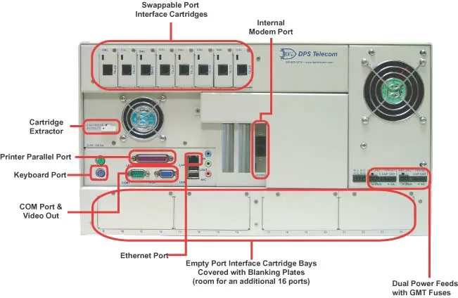 The back panel of the IAM 6 by DPS Telecom