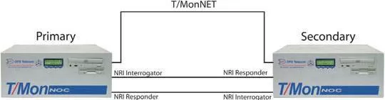 T/MonNET