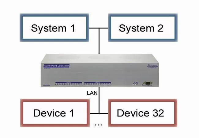 Alarm Point Duplicator application drawing