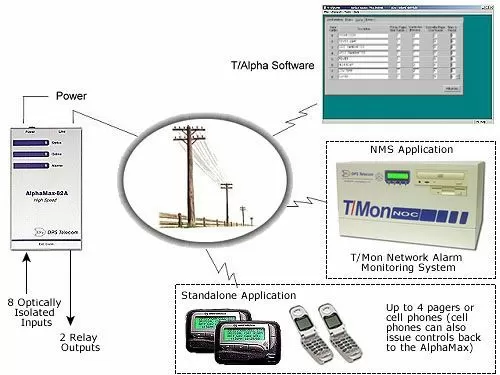AlphaMax Application
