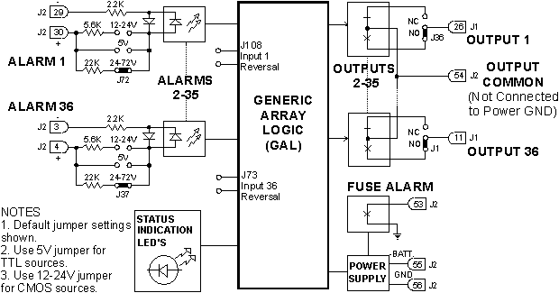 Functional Schematic of the APC 36