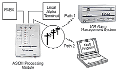 APM Application