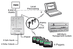 APM 48 ASCII Processing Module