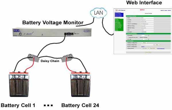 1 Pcs Battery Monitor without joint Real-time Testing Cranking/ Charging/Voltage