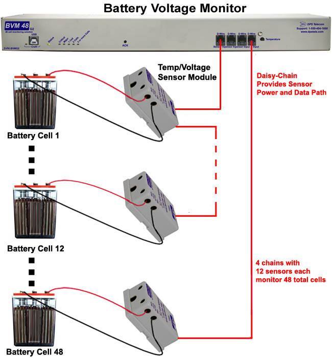 Knowledge Base Battery Voltage Monitoring