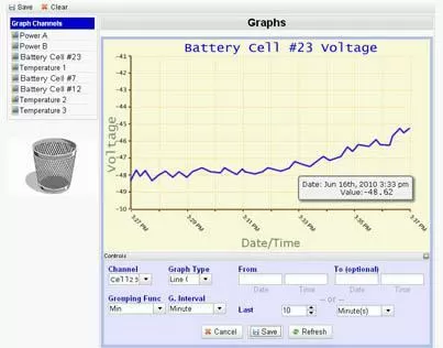 Battery Trending Graph