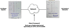 DPM/DCM Echo Mode