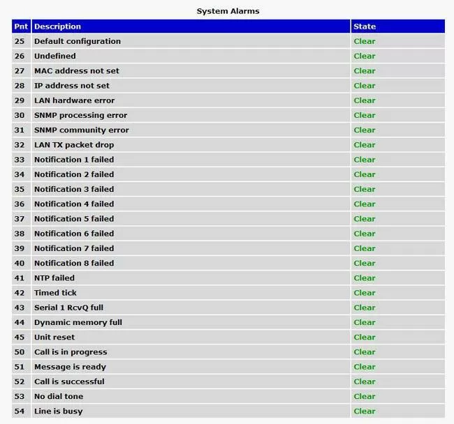 DPM G2 Web Interface