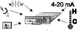 Analog Application