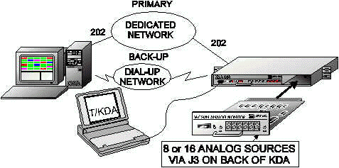 KDA nalog application