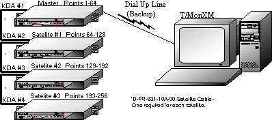 Satellite Units