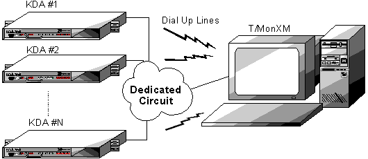 Routing Option