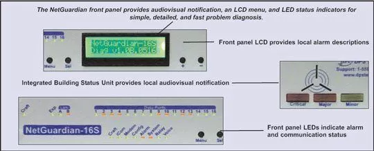 NetGuardian 16S Front Panel Overview