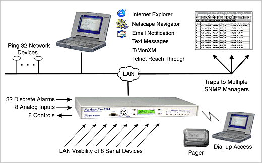 NetMediator T2S example