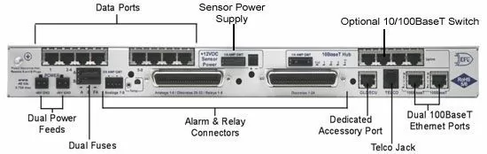 Back panel of the NetGuardian 832A G5 alarm remote
