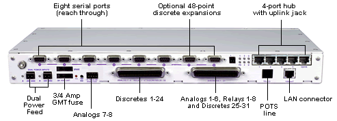 NerGuardian 832A G4 back panel