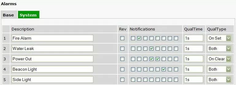 NetGuardian Voice Notification Options