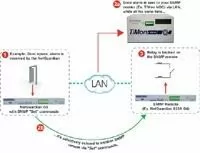 View Selective Echo Mode now on the NetGuardian G5