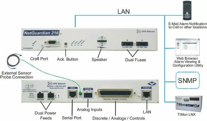 NetGuardian 216 Setup