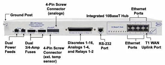 NetGuardian 216 Back Panel
