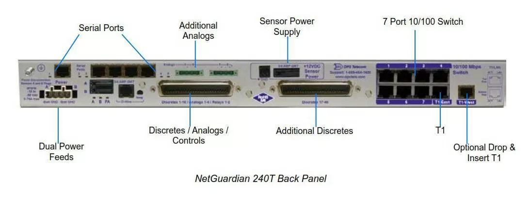 NetGuardian 240T