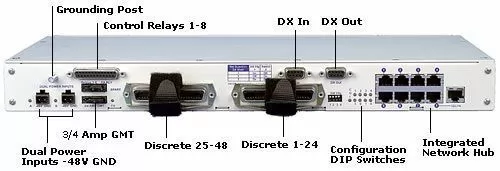 NetGuardian DX Back Panel