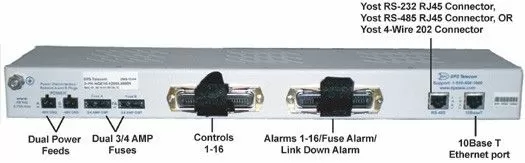 NetGuardian E16 back panel