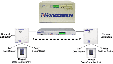Building Application System
