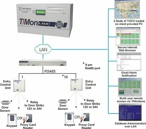 Building Access System Diagram