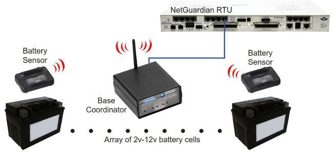 gsam battery monitor sucking battery