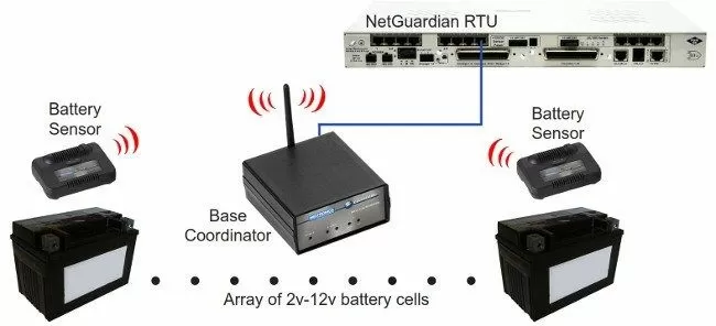 Monitoring uninterruptible power supply