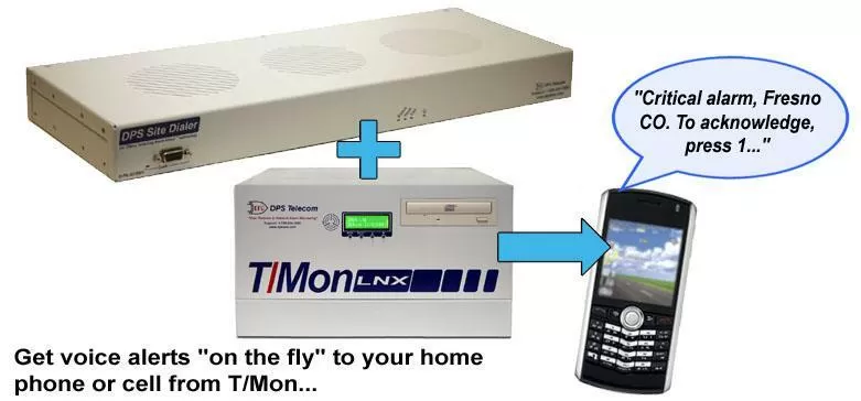 Site Dialer for T/Mon