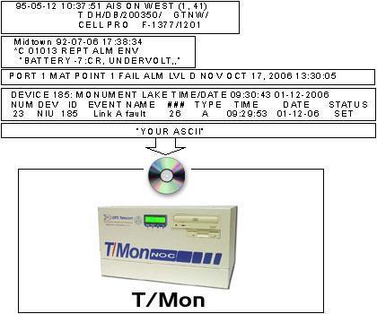 Monitor More Devices Than Ever Before with the T/MonXM Auto-Databasing ...