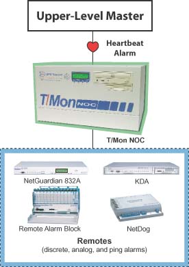 Heartbeat alarm не дает заснуть телефону